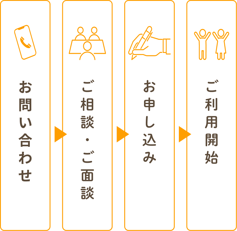 お問い合わせ、ご相談及びご面談、お申込み、ご利用開始というステップになります。