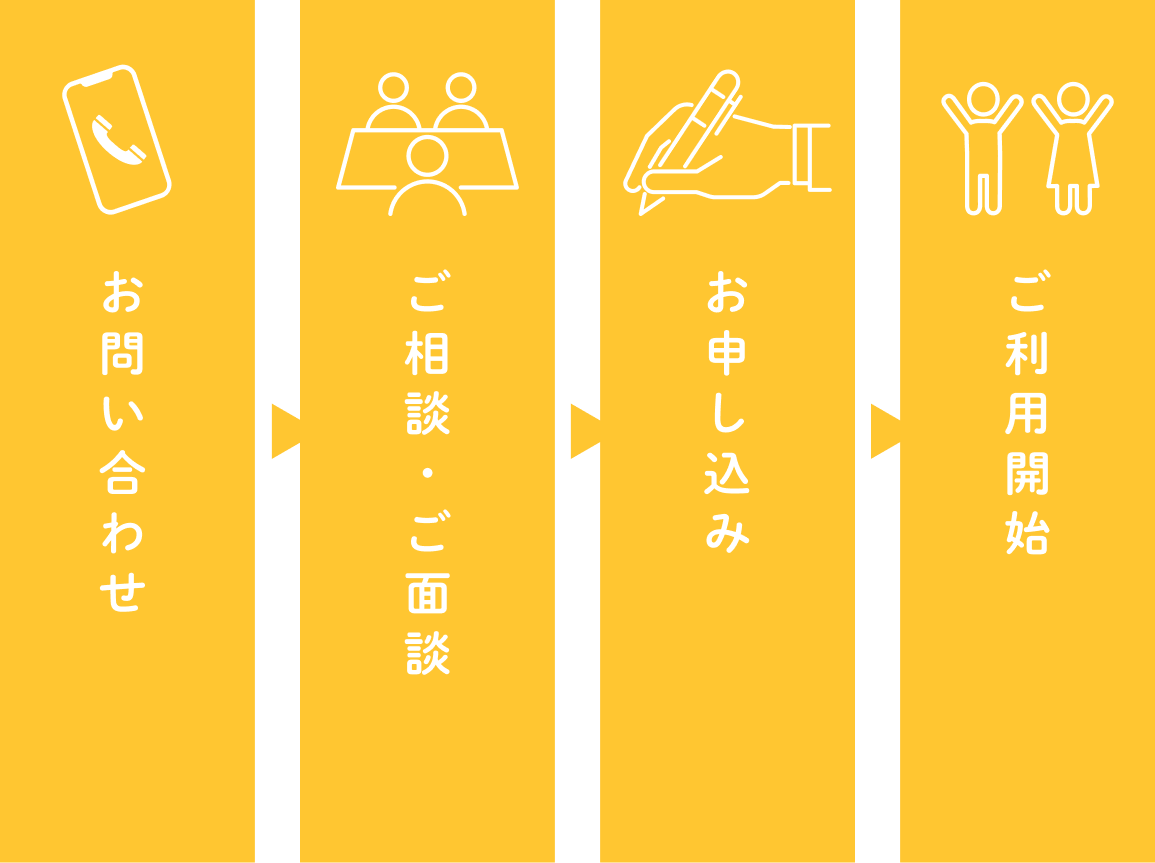 お問い合わせ、ご相談・ご面談、お申し込み、ご利用開始までのステップになります。